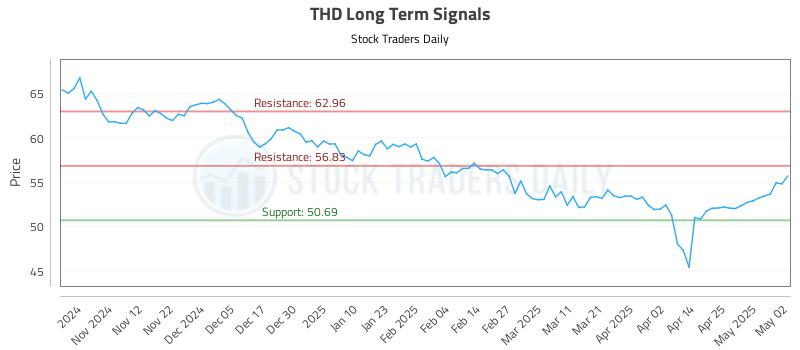 THD Long Term Analysis for May 4 2025 THD Long Term Analysis for May 4 2025
