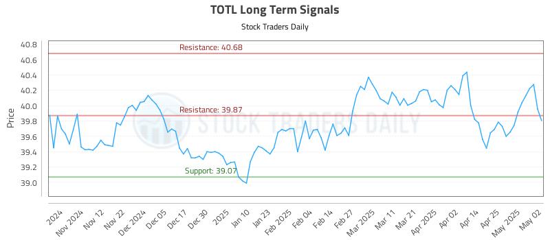 TOTL Long Term Analysis for May 4 2025 TOTL Long Term Analysis for May 4 2025