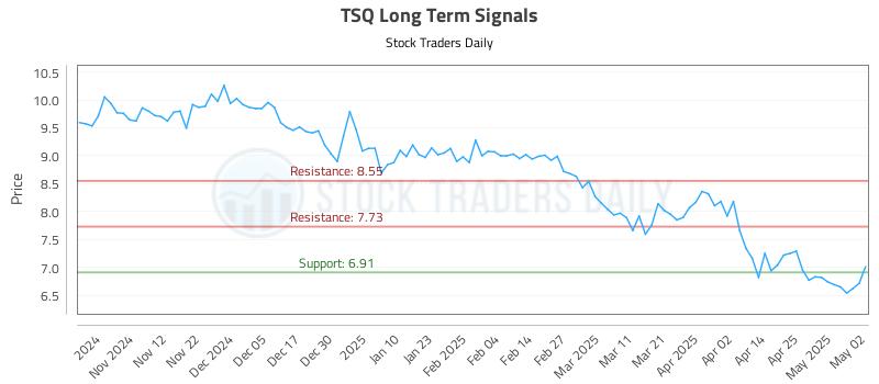 TSQ Long Term Analysis for May 4 2025