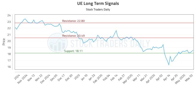 UE Long Term Analysis for May 4 2025 UE Long Term Analysis for May 4 2025