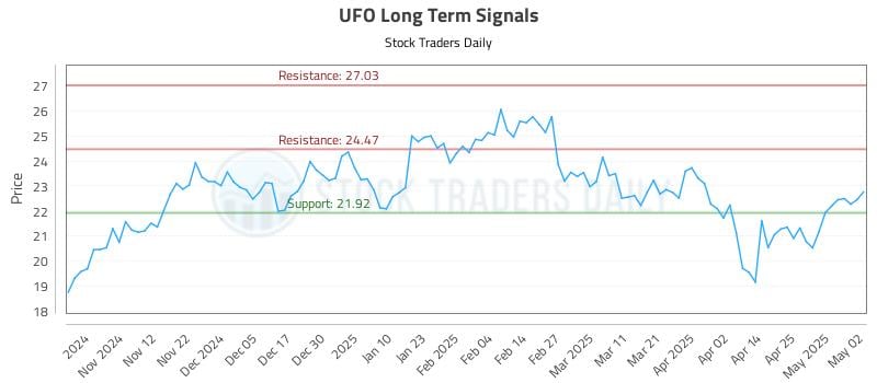 UFO Long Term Analysis for May 4 2025 UFO Long Term Analysis for May 4 2025