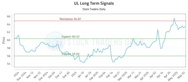 UL Long Term Analysis for May 4 2025 UL Long Term Analysis for May 4 2025