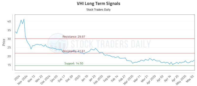 VHI Long Term Analysis for May 4 2025 VHI Long Term Analysis for May 4 2025