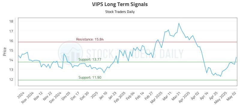 VIPS Long Term Analysis for May 4 2025 VIPS Long Term Analysis for May 4 2025
