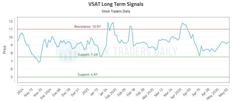 VSAT Long Term Analysis for May 5 2025 VSAT Long Term Analysis for May 5 2025