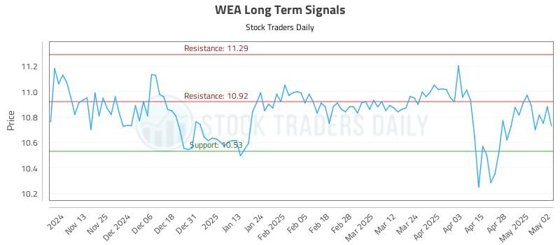 WEA Long Term Analysis for May 5 2025 WEA Long Term Analysis for May 5 2025