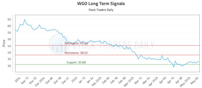 WGO Long Term Analysis for May 5 2025 WGO Long Term Analysis for May 5 2025