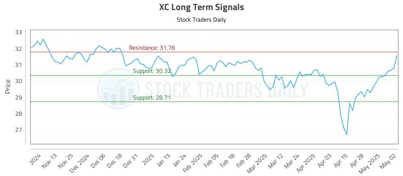 XC Long Term Analysis for May 5 2025 XC Long Term Analysis for May 5 2025