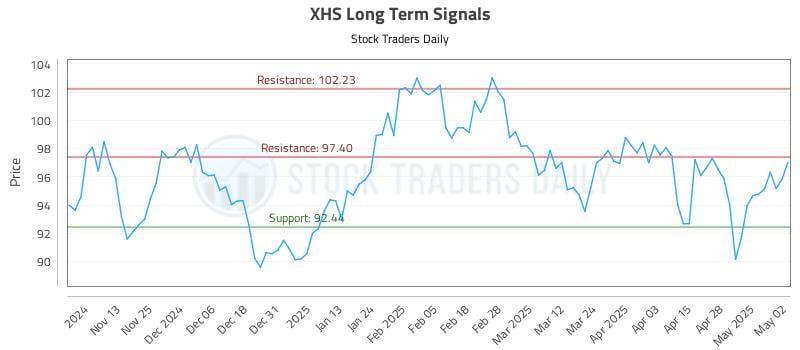 XHS Long Term Analysis for May 5 2025 XHS Long Term Analysis for May 5 2025