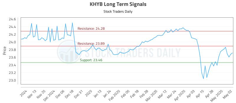KHYB Long Term Analysis for May 5 2025 KHYB Long Term Analysis for May 5 2025