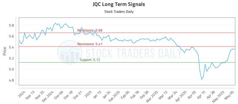 JQC Long Term Analysis for May 5 2025 JQC Long Term Analysis for May 5 2025