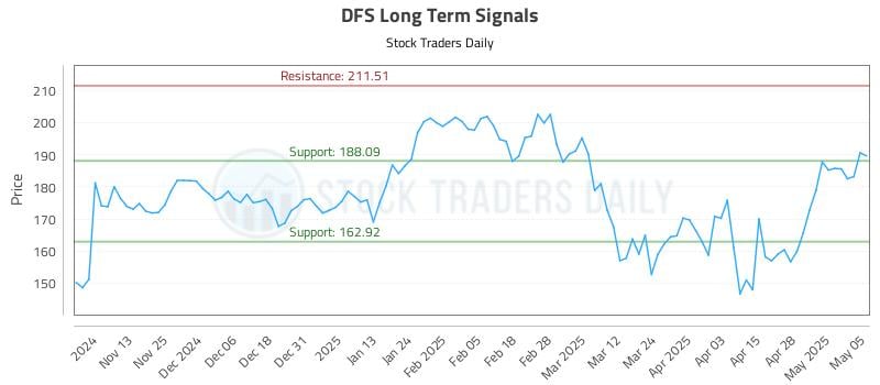 DFS Long Term Analysis for May 5 2025 DFS Long Term Analysis for May 5 2025