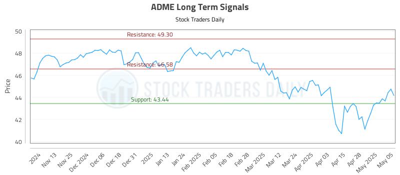 ADME Long Term Analysis for May 5 2025 ADME Long Term Analysis for May 5 2025