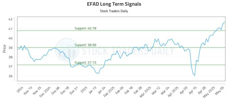 EFAD Long Term Analysis for May 5 2025 EFAD Long Term Analysis for May 5 2025