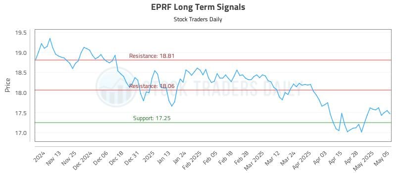 EPRF Long Term Analysis for May 5 2025 EPRF Long Term Analysis for May 5 2025