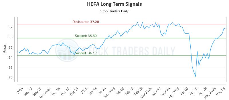 HEFA Long Term Analysis for May 5 2025 HEFA Long Term Analysis for May 5 2025