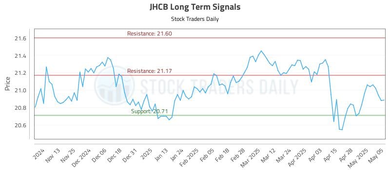 JHCB Long Term Analysis for May 5 2025 JHCB Long Term Analysis for May 5 2025