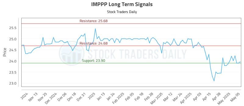 IMPPP Long Term Analysis for May 5 2025 IMPPP Long Term Analysis for May 5 2025