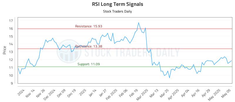 RSI Long Term Analysis for May 6 2025 RSI Long Term Analysis for May 6 2025