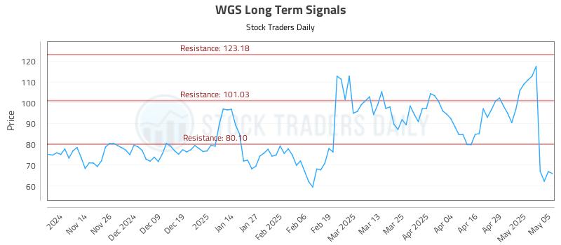 WGS Long Term Analysis for May 6 2025 WGS Long Term Analysis for May 6 2025