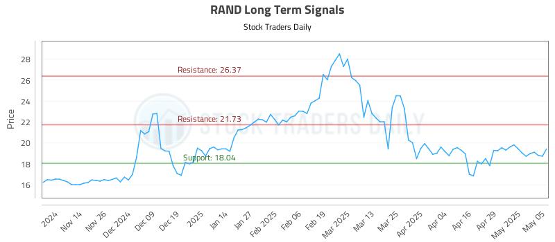 RAND Long Term Analysis for May 6 2025 RAND Long Term Analysis for May 6 2025