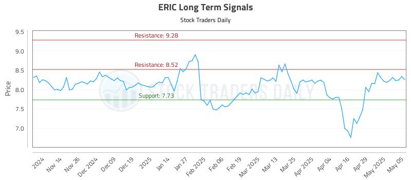 ERIC Long Term Analysis for May 6 2025 ERIC Long Term Analysis for May 6 2025