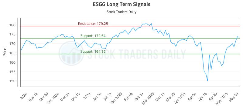 ESGG Long Term Analysis for May 6 2025 ESGG Long Term Analysis for May 6 2025