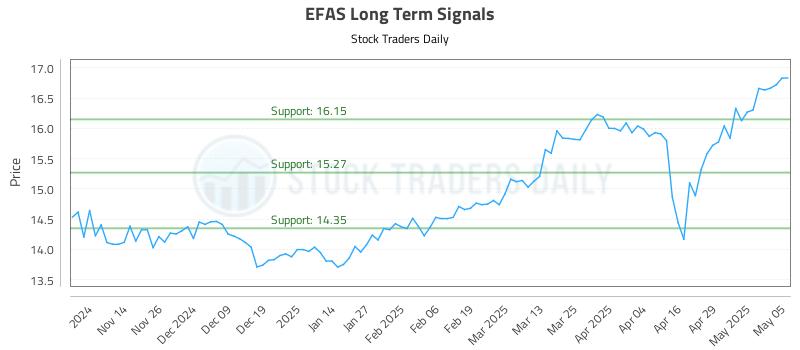 EFAS Long Term Analysis for May 6 2025 EFAS Long Term Analysis for May 6 2025