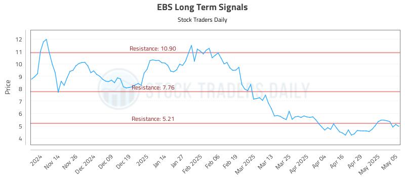 EBS Long Term Analysis for May 6 2025 EBS Long Term Analysis for May 6 2025