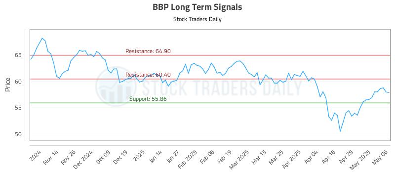 BBP Long Term Analysis for May 6 2025 BBP Long Term Analysis for May 6 2025