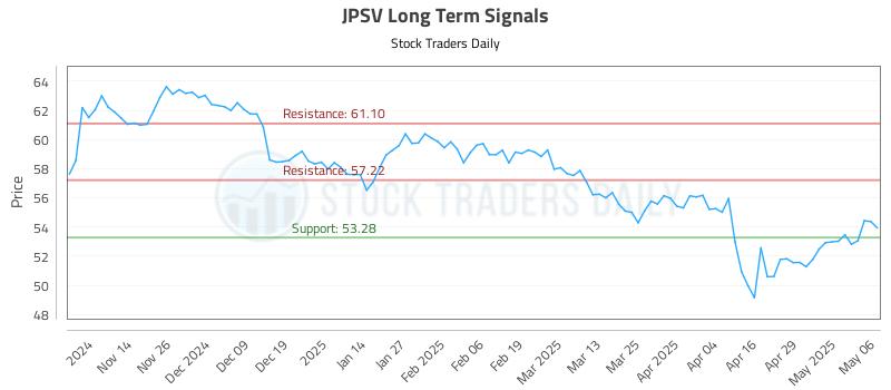 JPSV Long Term Analysis for May 6 2025 JPSV Long Term Analysis for May 6 2025
