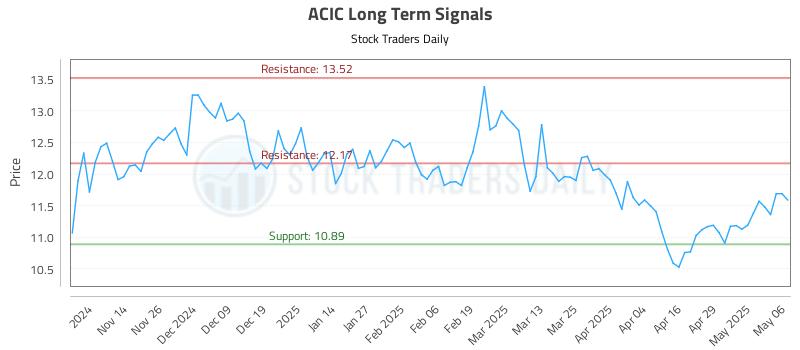 ACIC Long Term Analysis for May 6 2025 ACIC Long Term Analysis for May 6 2025