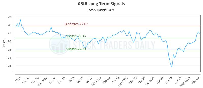 ASIA Long Term Analysis for May 6 2025 ASIA Long Term Analysis for May 6 2025