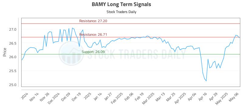 BAMY Long Term Analysis for May 6 2025 BAMY Long Term Analysis for May 6 2025