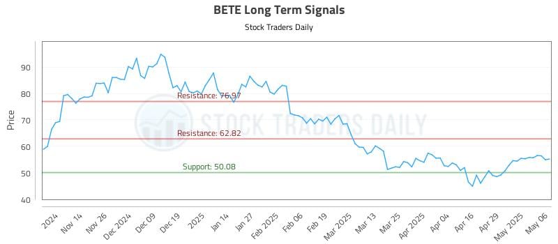 BETE Long Term Analysis for May 6 2025 BETE Long Term Analysis for May 6 2025