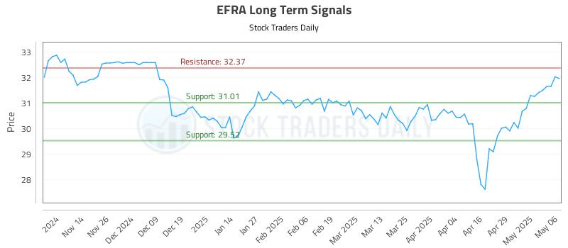 EFRA Long Term Analysis for May 6 2025 EFRA Long Term Analysis for May 6 2025