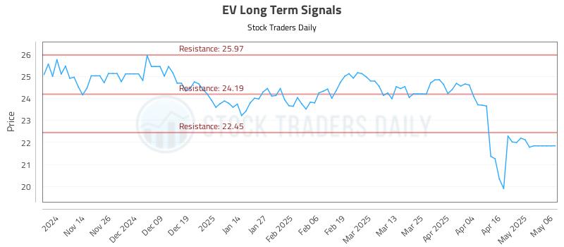 EV Long Term Analysis for May 6 2025 EV Long Term Analysis for May 6 2025