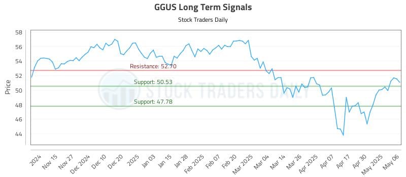 GGUS Long Term Analysis for May 7 2025 GGUS Long Term Analysis for May 7 2025