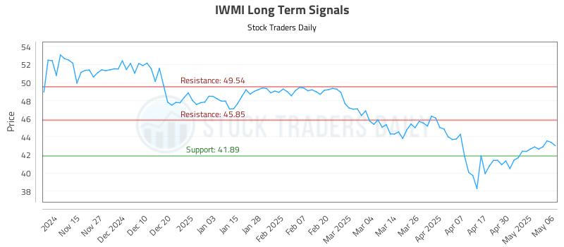 IWMI Long Term Analysis for May 7 2025 IWMI Long Term Analysis for May 7 2025