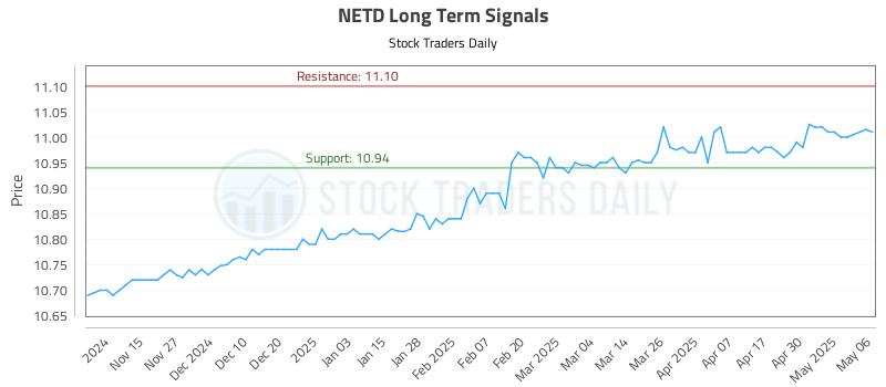 NETD Long Term Analysis for May 7 2025 NETD Long Term Analysis for May 7 2025