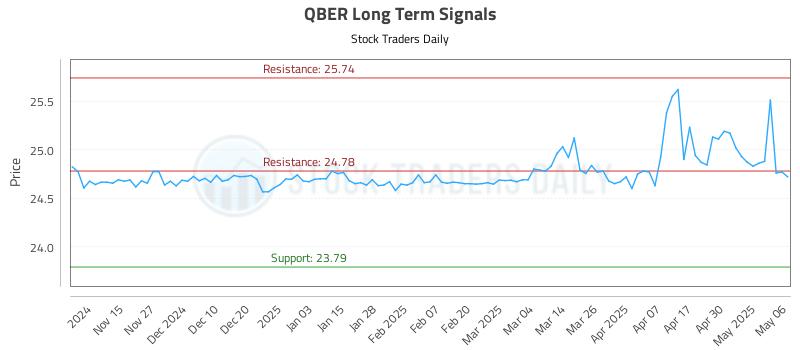 QBER Long Term Analysis for May 7 2025 QBER Long Term Analysis for May 7 2025