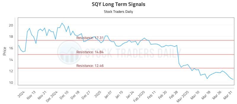SQY Long Term Analysis for May 7 2025 SQY Long Term Analysis for May 7 2025