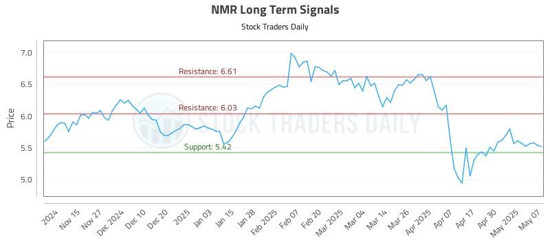 NMR Long Term Analysis for May 7 2025 NMR Long Term Analysis for May 7 2025