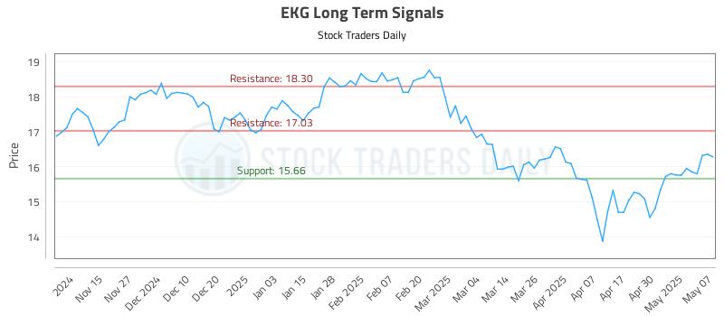 EKG Long Term Analysis for May 7 2025 EKG Long Term Analysis for May 7 2025