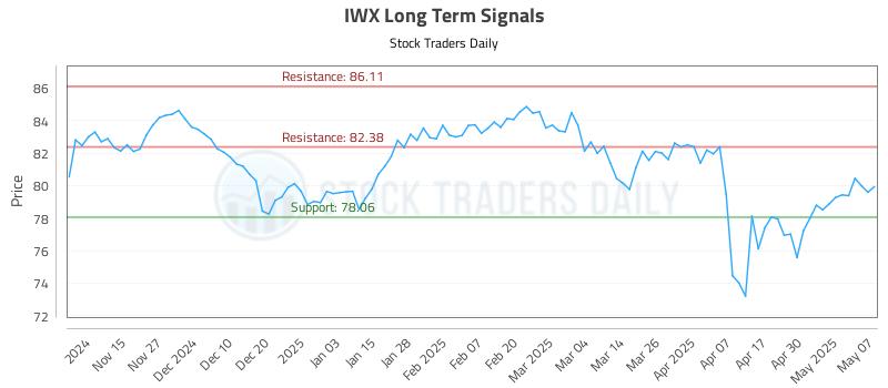 IWX Long Term Analysis for May 7 2025 IWX Long Term Analysis for May 7 2025