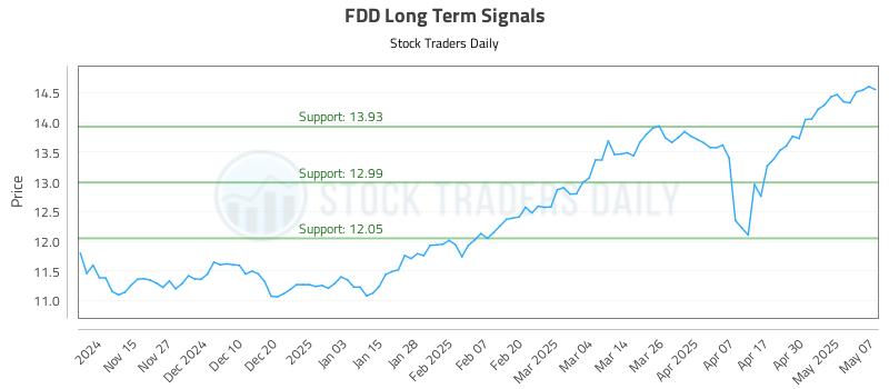 FDD Long Term Analysis for May 7 2025 FDD Long Term Analysis for May 7 2025