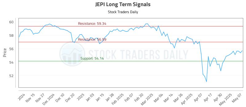 JEPI Long Term Analysis for May 7 2025 JEPI Long Term Analysis for May 7 2025