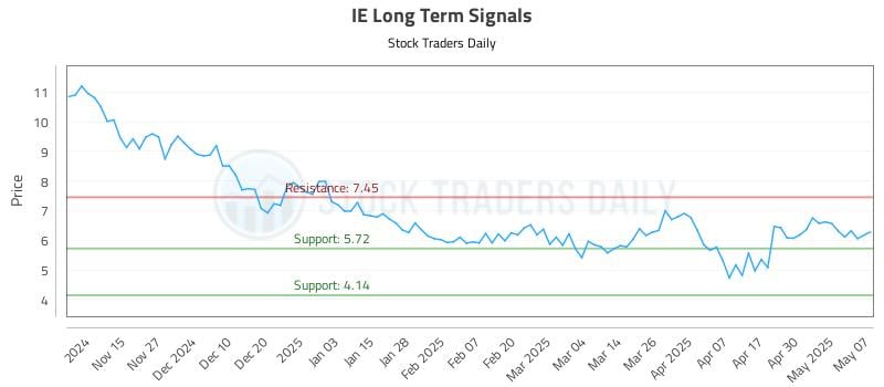 IE Long Term Analysis for May 7 2025 IE Long Term Analysis for May 7 2025
