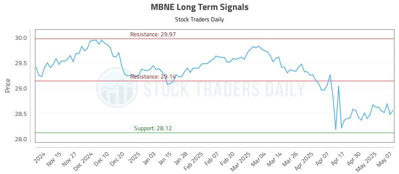 MBNE Long Term Analysis for May 7 2025 MBNE Long Term Analysis for May 7 2025