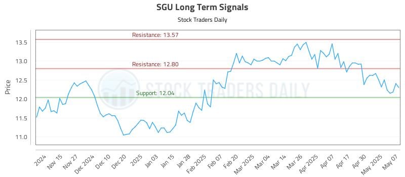 SGU Long Term Analysis for May 7 2025 SGU Long Term Analysis for May 7 2025